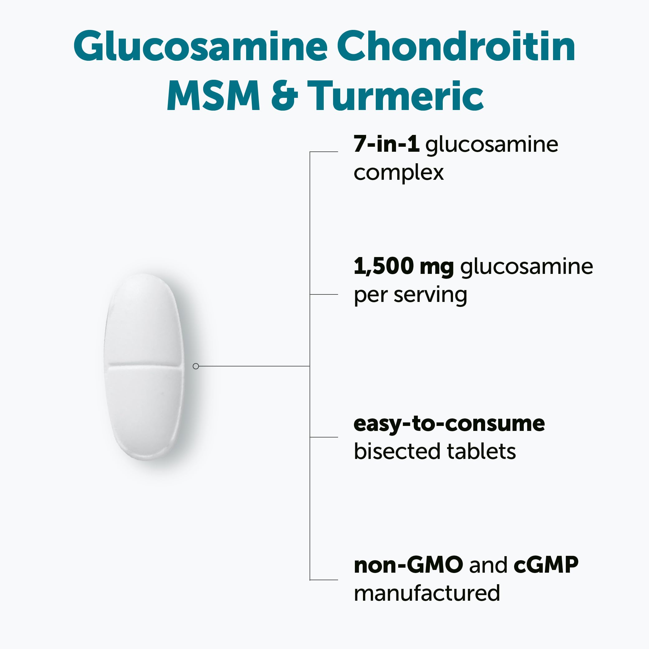 Micro Ingredients Glucosamine Chondroitin MSM and Turmeric Supplement, 300 Bisected Tablets | Joint Supplements for Men & Women* | 7-in-1 with Boswellia, Hyaluronic Acid, & Collagen Complex — Amazon image 3