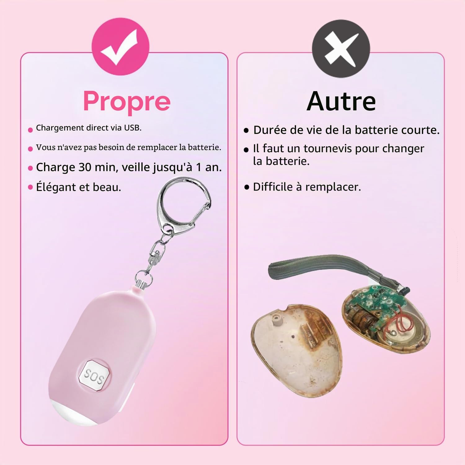 Alarmes Personnelles pour Femmes, 3 Paquets de Porte-clés D'alarme de Sécurité D'autodéfense Rechargeables avec 130 dBs pour Protéger la Sécurité de Votre Famille, de Vos Enfants, des Personnes âgées