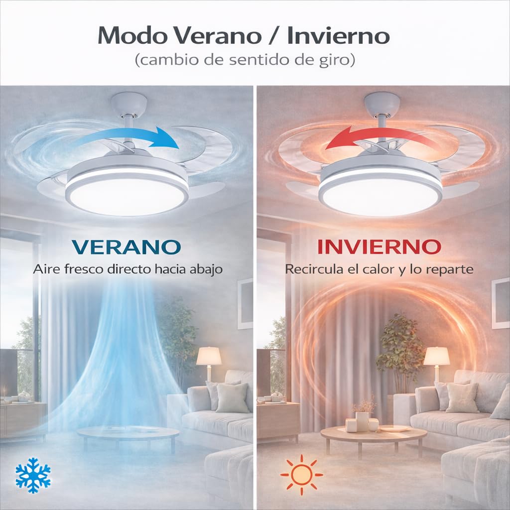 Ventilador de Techo Led 66W, Regulable en Intensidad y en Tono de Luz de Fria a Cálida, 4 Aspas Retráctiles, Mando a Distancia y APP para Móvil, Motor DC Ultra Silencioso, 6 Velocidades (Olg Blanco)