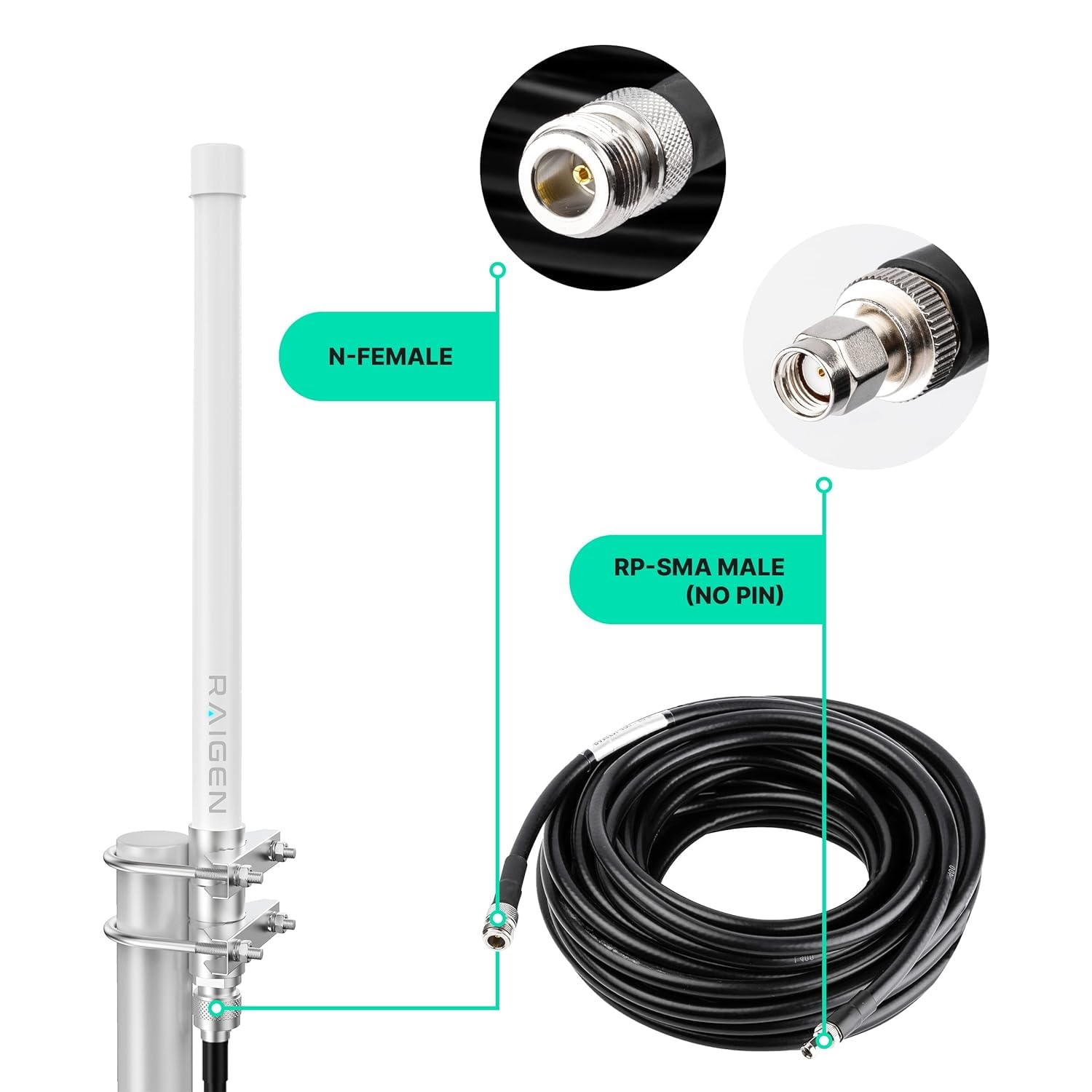 RAIGEN - Câble 400 N type femelle vers RP-SMA mâle – Rallonge de mineur d'hélium de 22,9 m à faible perte pour antenne LoRa HNT Hotspot Nebra RAK Bobcat Syncrob Sensecap WiFi 4G LTE 3-30,5 m (22,9 m