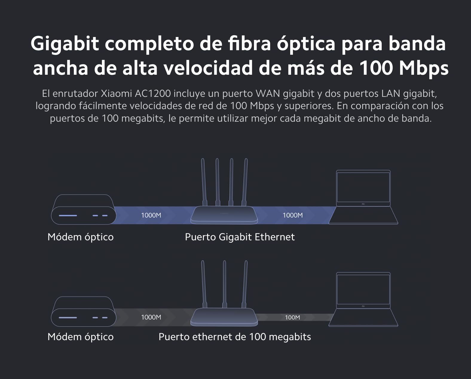 Xiaomi Router Ac1200 | Router Fibra Ottica 1200 Mbps | Router con 128 MB di Memoria | Router Wireless Doppia Banda | Router WiFi con 4 Antenne Omnidirezionali | Colore Bianco