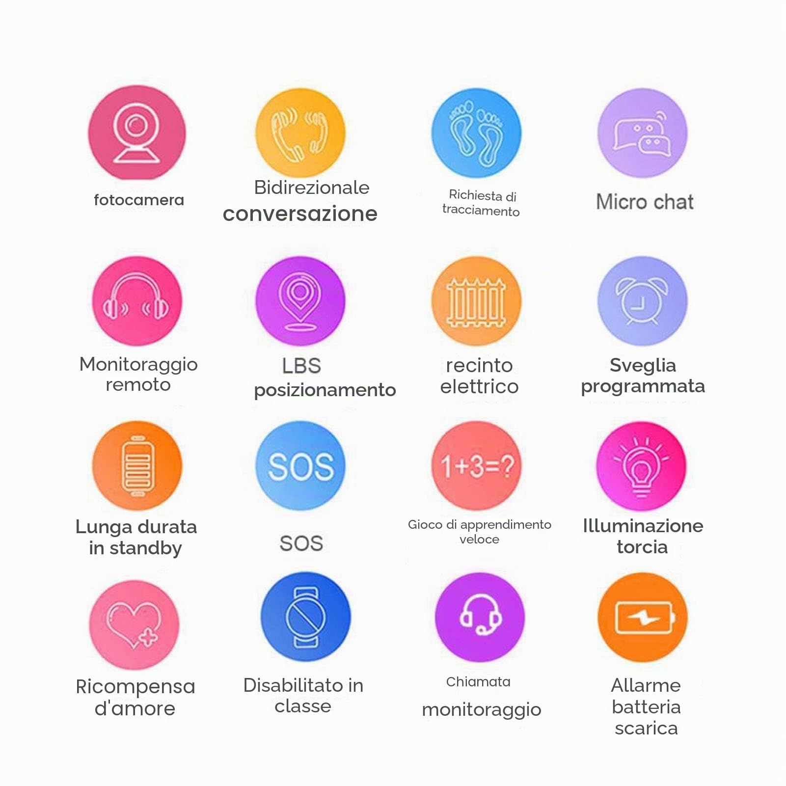 VBESTLIFE Smartwatch per Bambini e Bambine, Smartwatch Impermeabile per Bambini con Chiamata Bidirezionale, Touch Screen, Fotocamera, Giochi di Matematica, Sveglia, per Bambini da 3 a 12