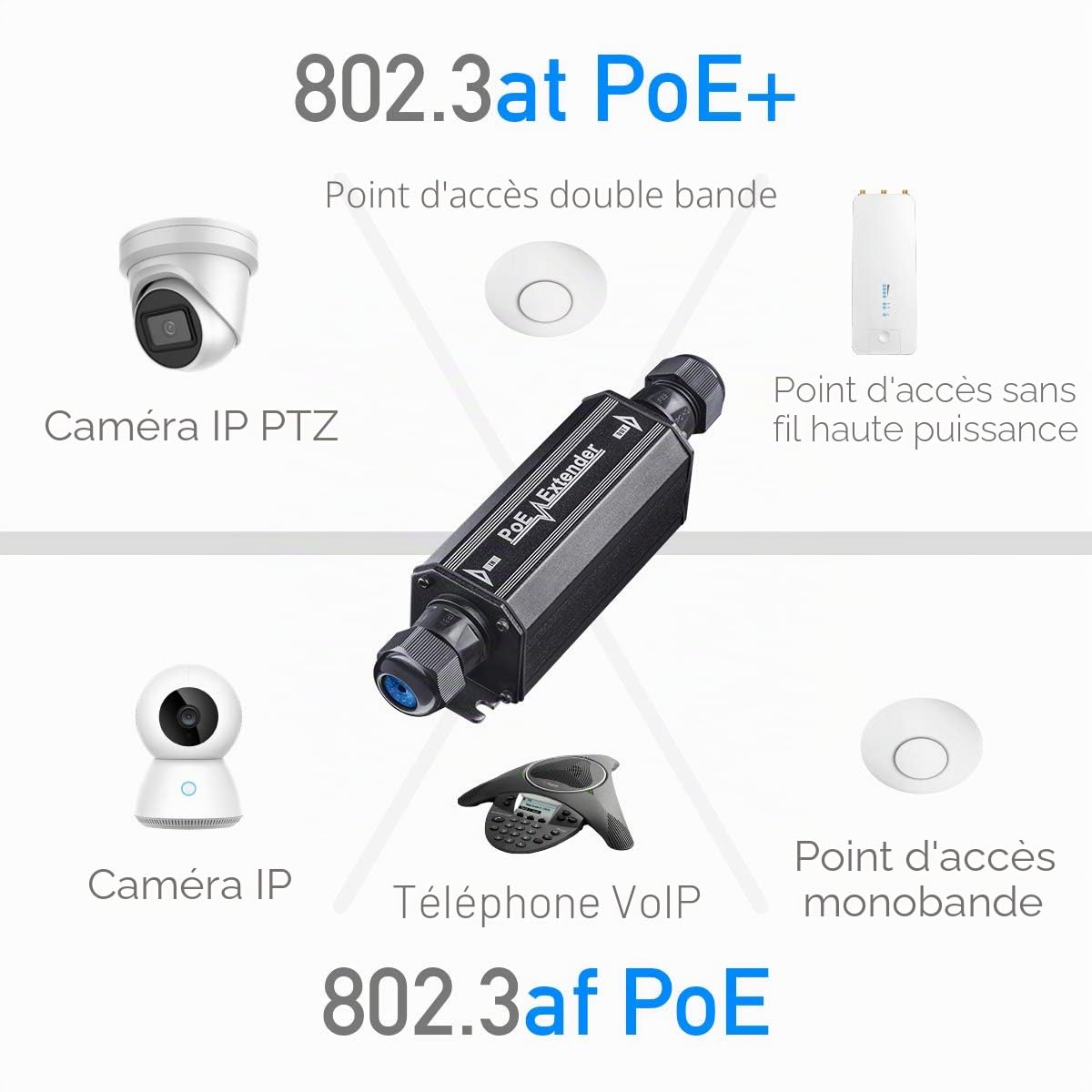 Cudy POE15 Gigabit Outdoor Étanche IP67 PoE+ Extender, 1000Mbps, Répéteur PoE, Amplificateur PoE, Montage Mural, IEEE 802.3at/AF