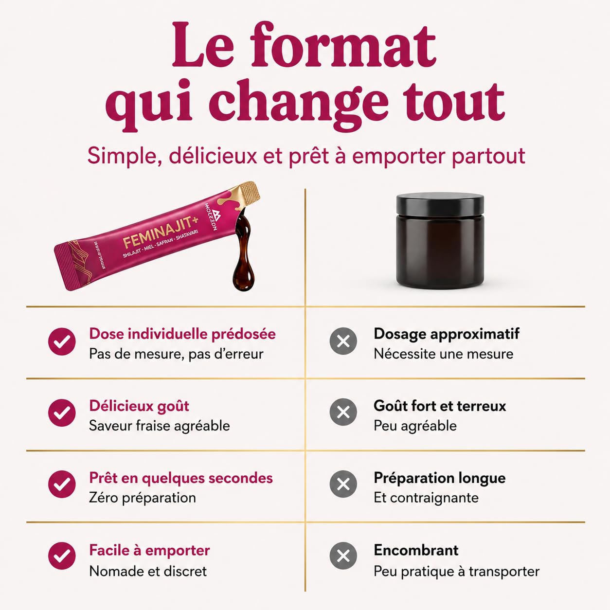 Feminajit+ Shilajit Femme en Stick Pré-dosé, Shilajit Pure Shatavari miel & Safran Movezen, Énergie Durable, Menopause, Vitalité, 30 Sticks Riche en Acide Fulvique, 85+ Minéraux Saveur Fraise