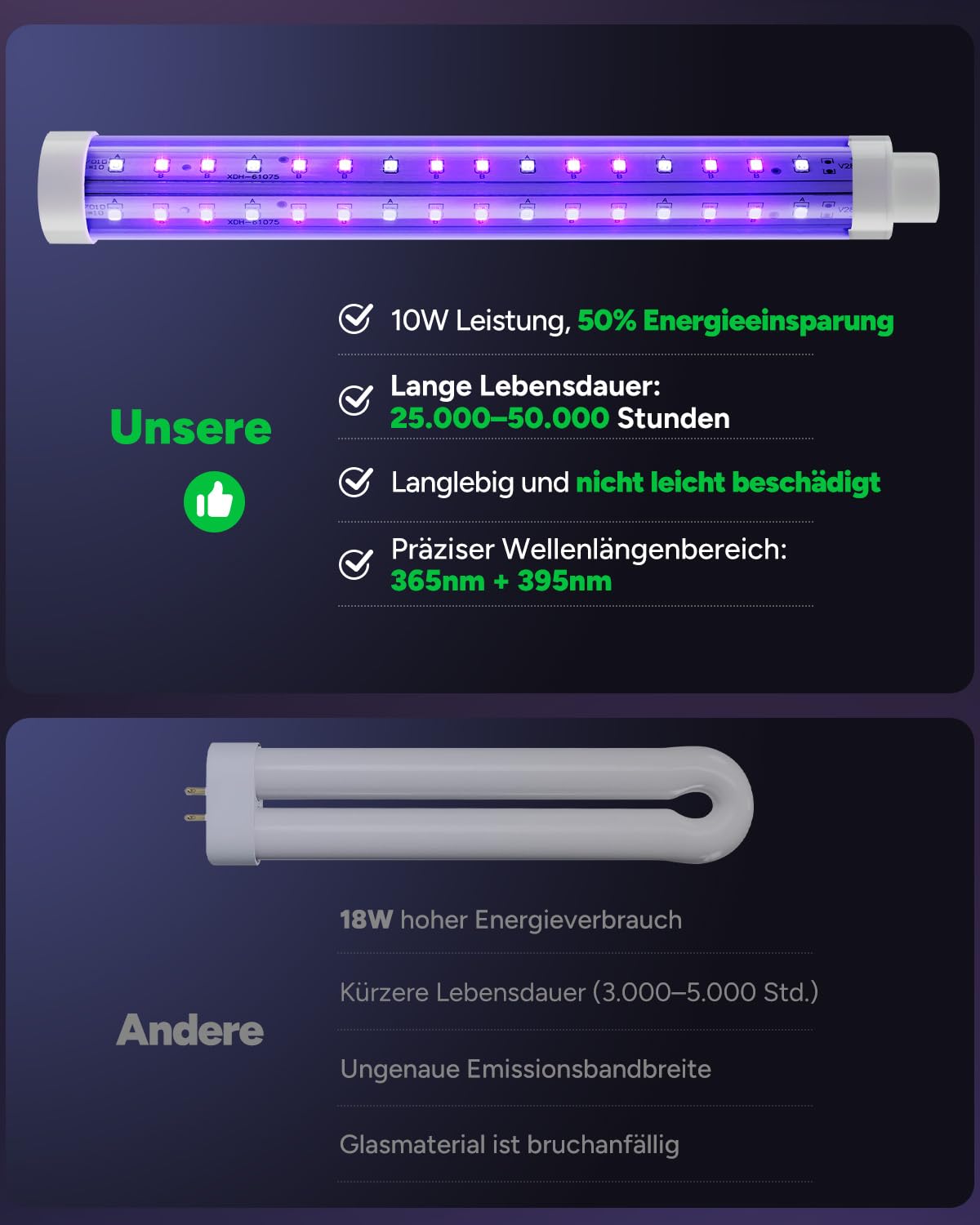 Buzbug LED Insektenvernichter elektrisch innen & außen, bis zu 50.000 Std., Dual-Band-Anziehung, 1,7 m Netzkabel, Hochspannung Fliegenfalle elektrisch & Mückenlampe, Insektenlampe, MO-008C