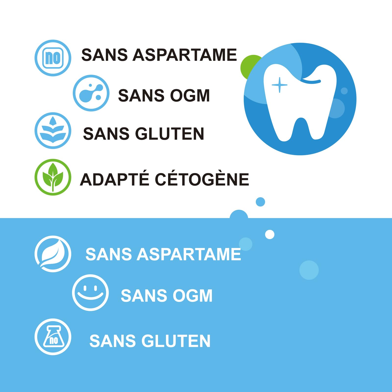 DC24 DAILY CARE 100% Xylitol Gum, sans aspartame, chewing-gum à la menthe poivrée sans sucre, 60 pièces, paquet de 2
