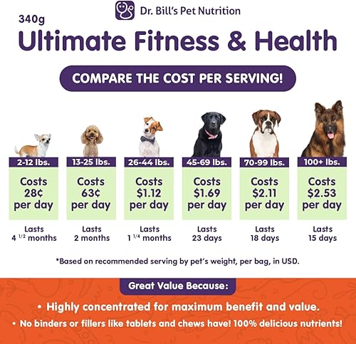 Miniatura 2 de Canine Health and Fitness