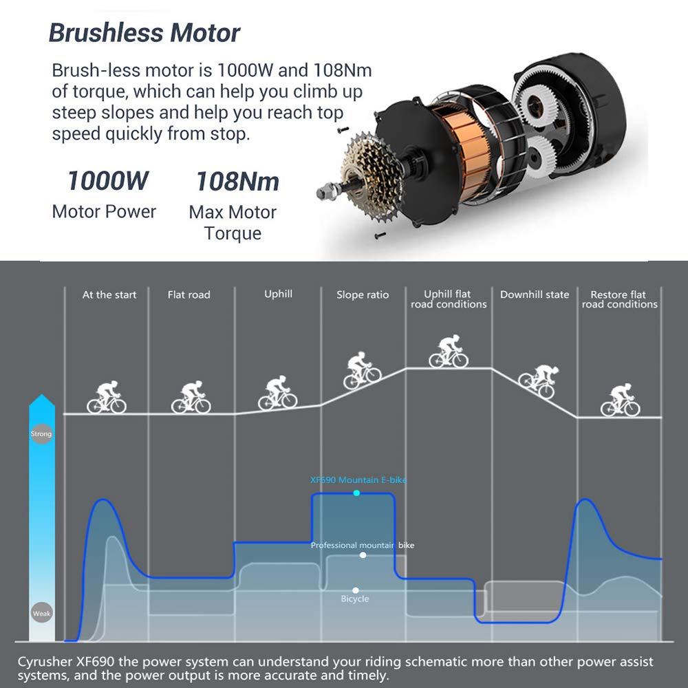 Cyrusher XF690 1000W Electric Bike 27 Speeds Fat Tyre Mountain Bike 48V 12.8Ah Folding Bike with