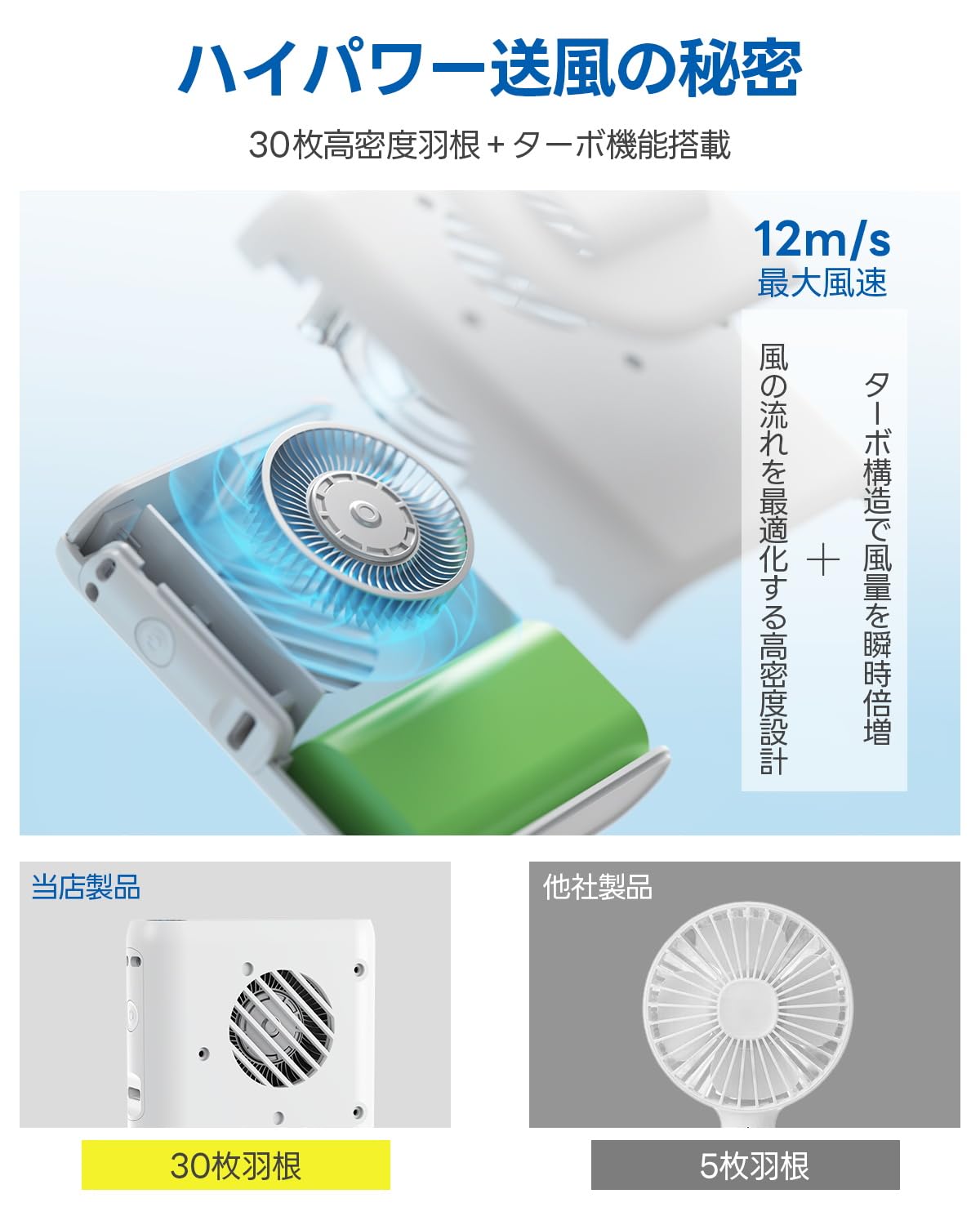Amazon | 腰掛け扇風機 ベルトファン 【2026超薄超軽量・199段階風量