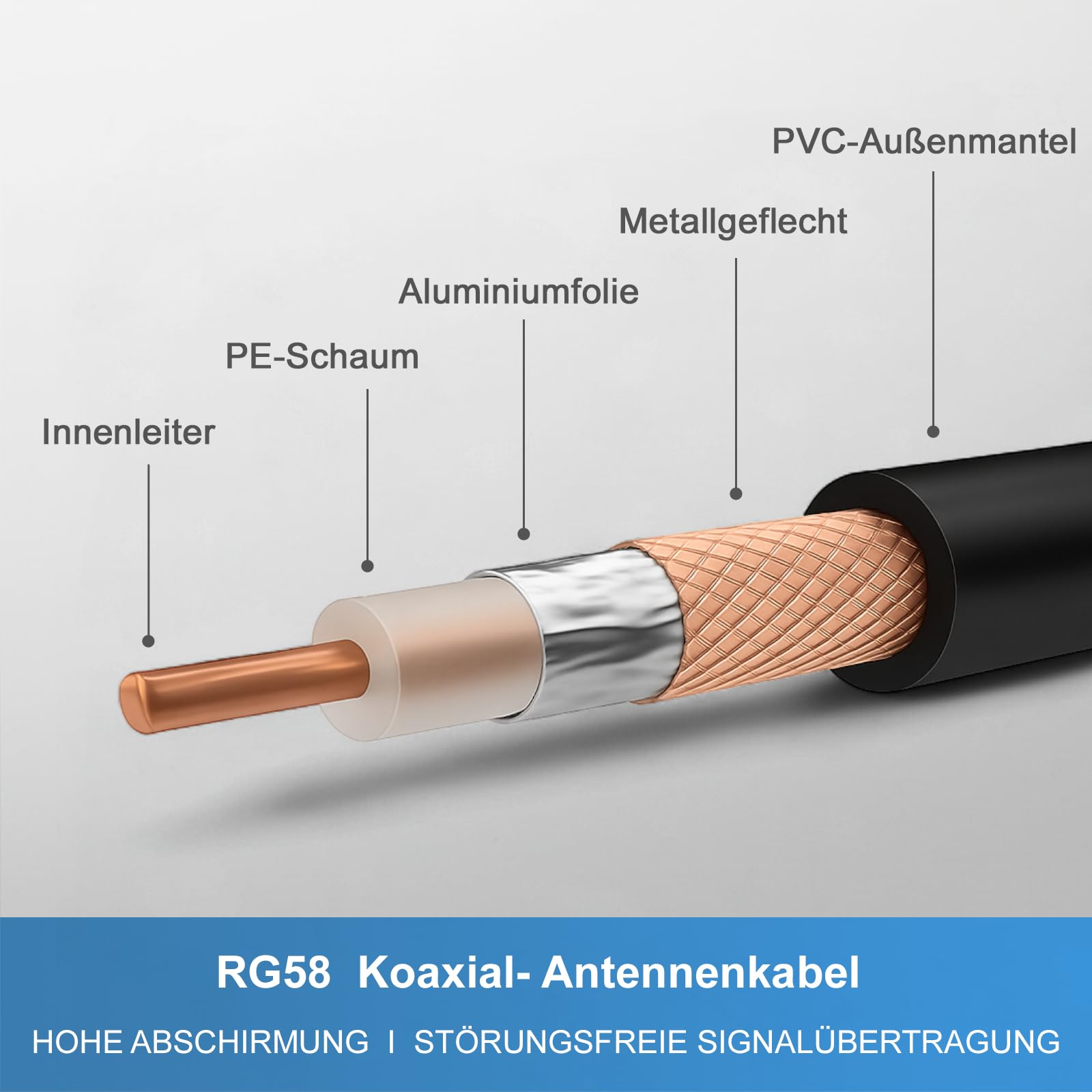 5G LTE Antenne Außenantenne Multiband Duo Antenne 5G / 4G / 3G MiMo 2X 9 dBi max. Verstärkung Wetterfest Outdoor für LTE Router mit SMA Anschluss für alle Netze 690-3800 MHz von netshop 25