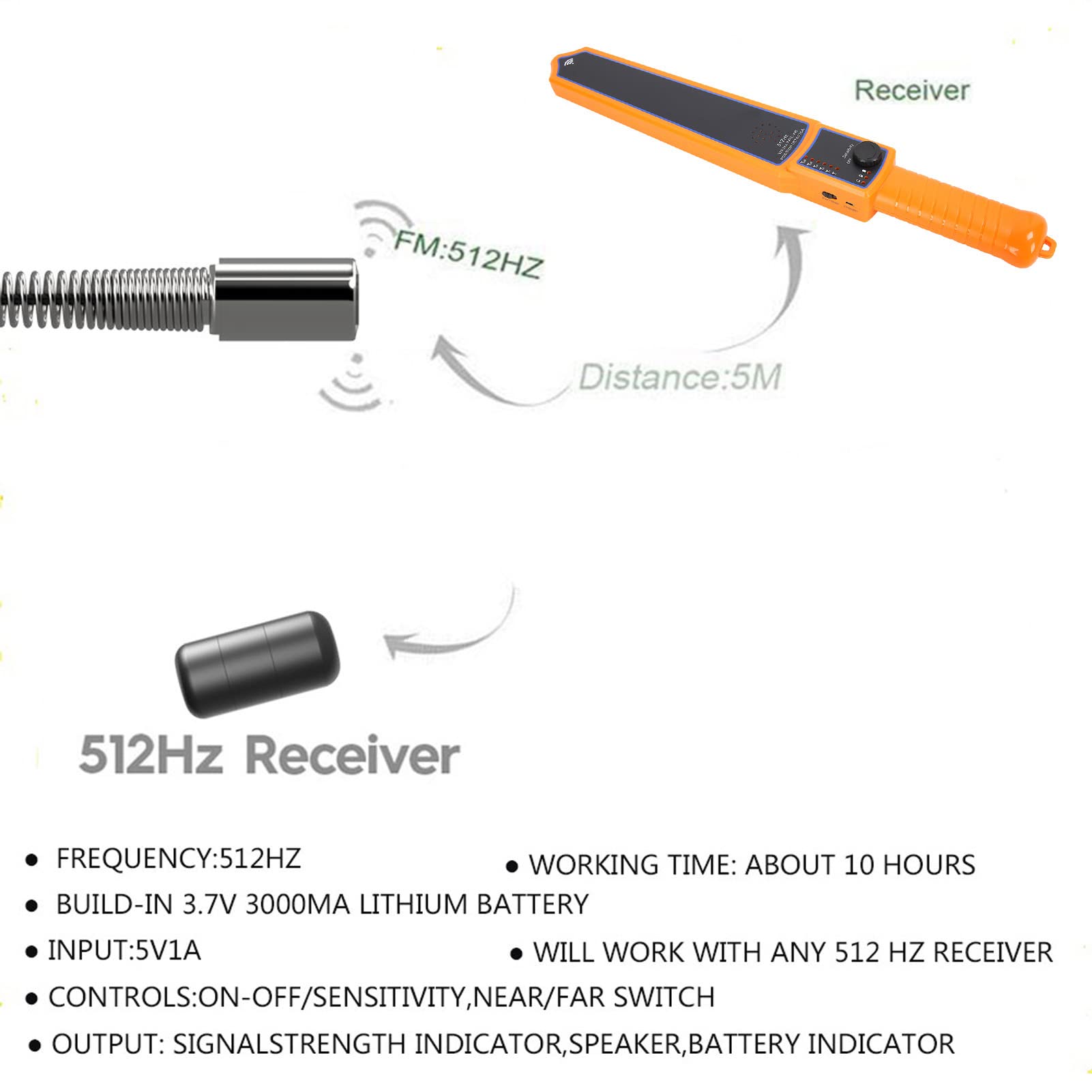 Pipe Inspection Camera Receiver Device for Hose Pipe, Pipeline Locator Detection for Pipe Tube, Drain Camera Snake with Locator Stabilizers (US Plug)