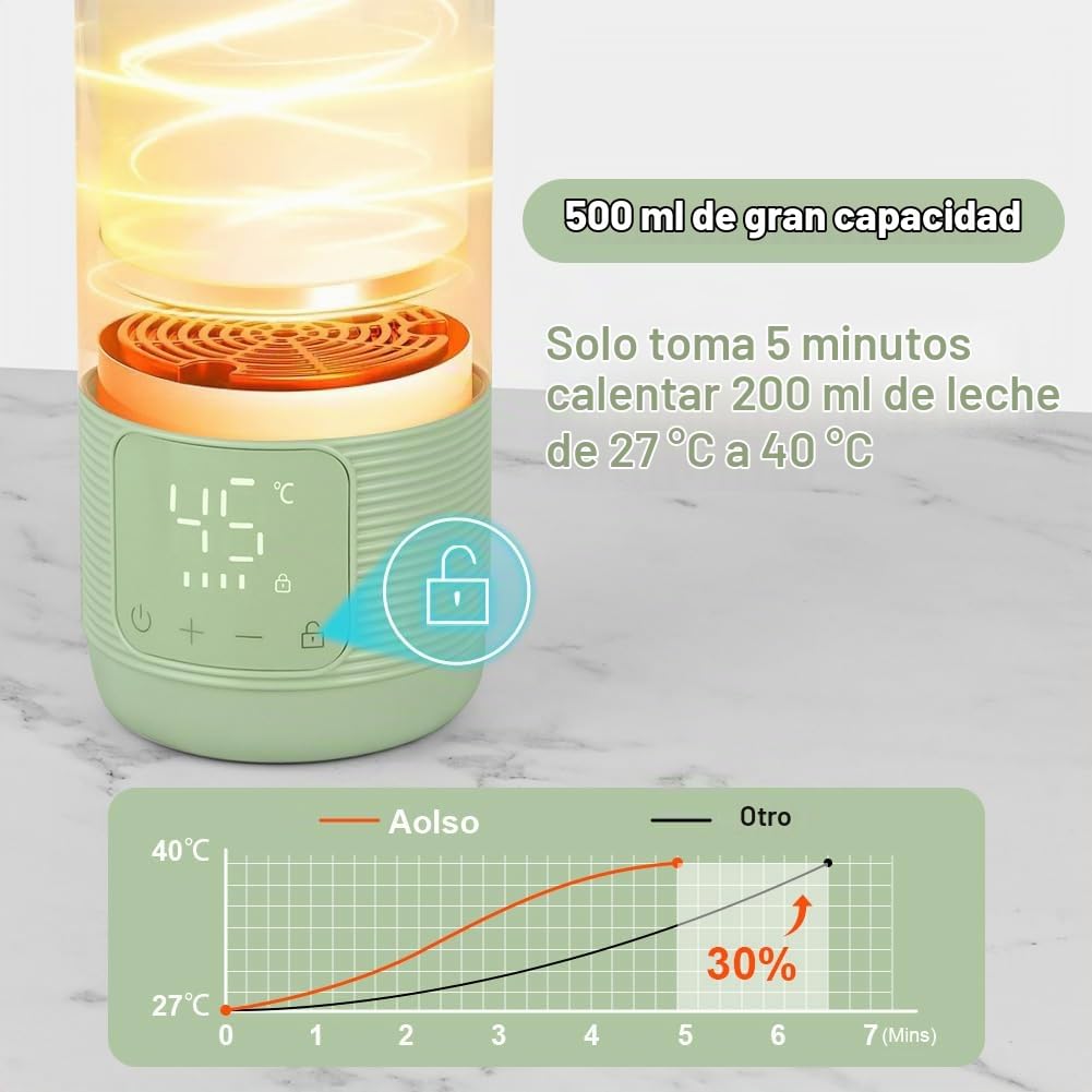 Aolso Calienta Biberones Portátil, Calentamiento Rápido, Calentador de Botellas para Bebé Leche Materna, Agua y Fórmula, Gran Capacidad de 500ml con Control de Temperatura Para Viajes y Uso Diario