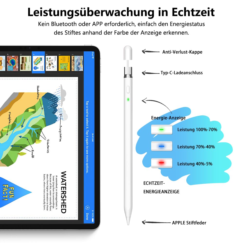 Pencil 1. Generation für iPad (2018-2026): mit USB C Schnellladeleistung & Neigungssensitivität Zubehör für Tablets, Pencil für iPad A16 11/10/9/8/7/6, Air 3~5/M2/M3/M4, Min 5~7, Pro 11"/12.9"/13"