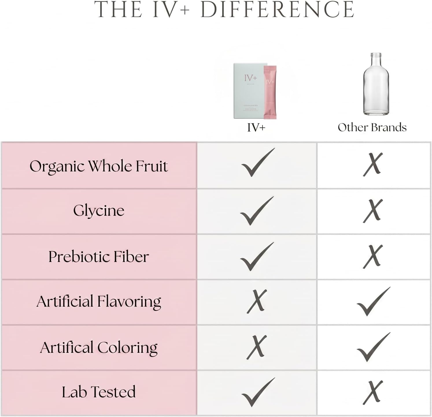 IV+ Europe - Strawberry Electrolytes with Organic Fruit, Glycine & Prebiotic Fiber | Premium Drink Mix for Hydration, Collagen Support & Digestive Health | No Added Sugar | 10 Count
