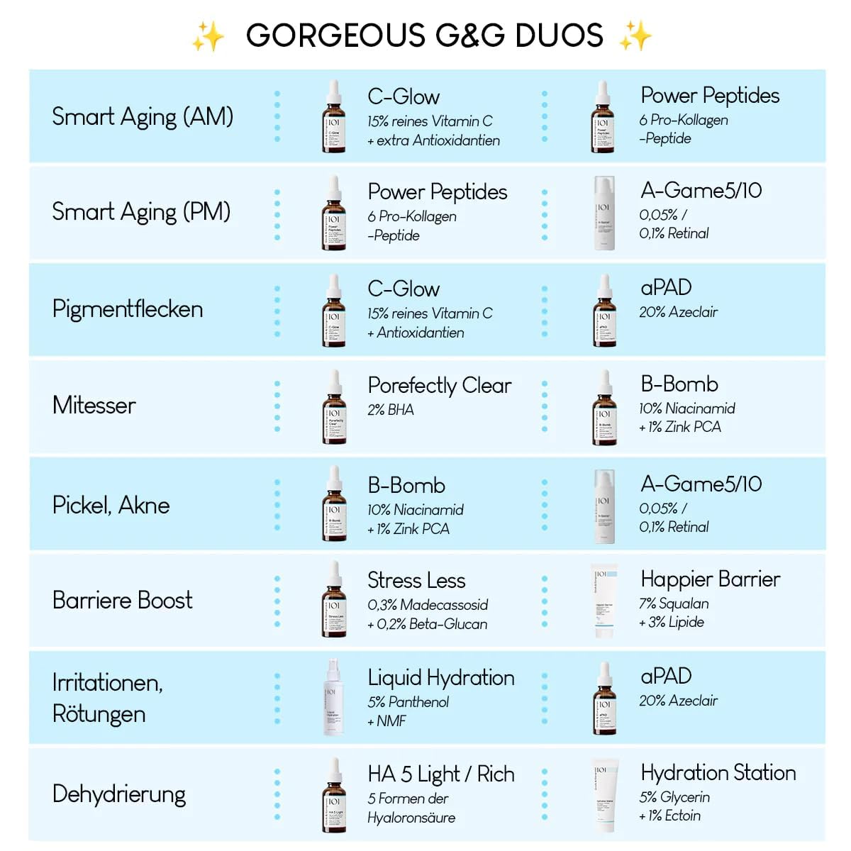 Geek & Gorgeous - C-Glow - Sérum à 15% de vitamine C + acide férulique & vitamine E, protège contre les dommages environnementaux, stimule le collagène & unifie le teint - tous les types de peau, Pack