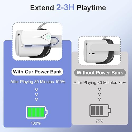 Miniatura 5 de Battery Pack for Oculus Quest 2, Accessories for Oculus Quest 2 Headset, 5000mAh Extended Power Compatible with Meta Quest 2 Oculus Original Strap