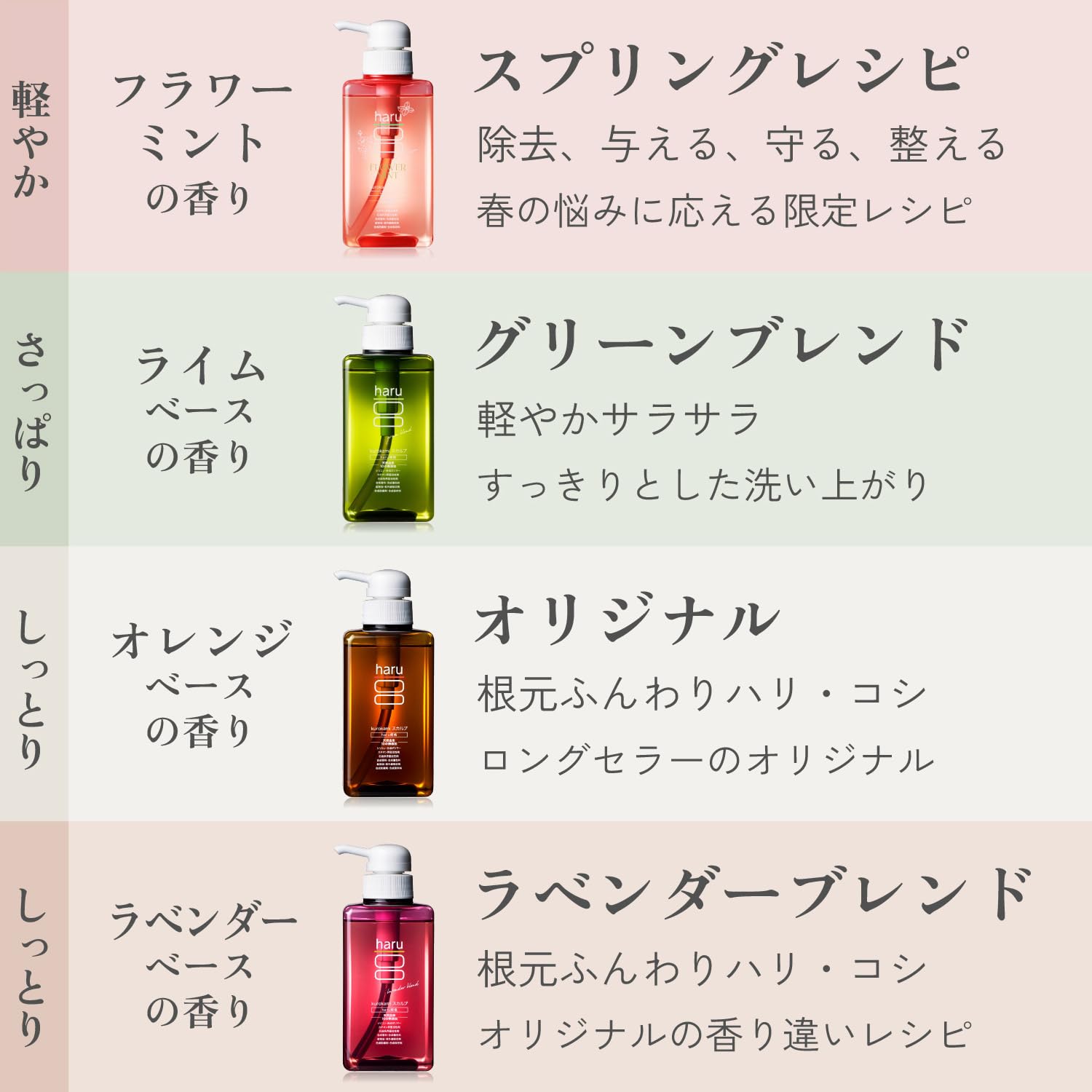 haru(ハル) kurokamiスカルプ 400ml 約2ヶ月分① Amazon | haru(ハル) kurokamiスカルプ（オリジナル） 400ml（約2ヶ月