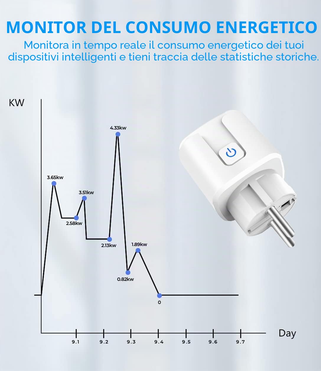 ZigBee Presa intelligente Alexa 16A, 3680W, Smart Plug con monitor di alimentazione, prese timer con telecomando, controllo vocale e funzioni di temporizzazione, supporto Alexa Google Home.4PCS