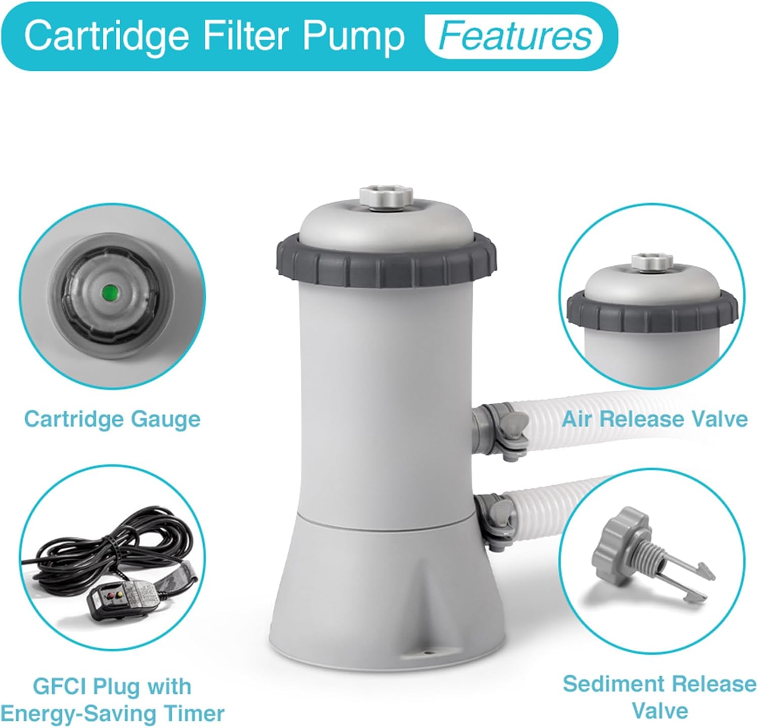 Diagram showing features of the Intex Cartridge Filter Pump including Cartridge Gauge, Air Release Valve, GFCI Plug with Energy-Saving Timer, and Sediment Release Valve.