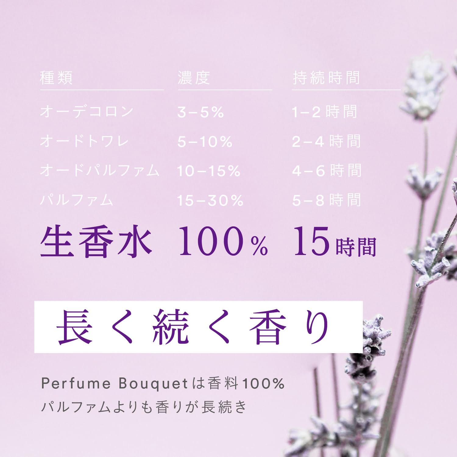 Amazon | Perfume Bouquet パフュームブーケ 生香水 香水 フレグランス