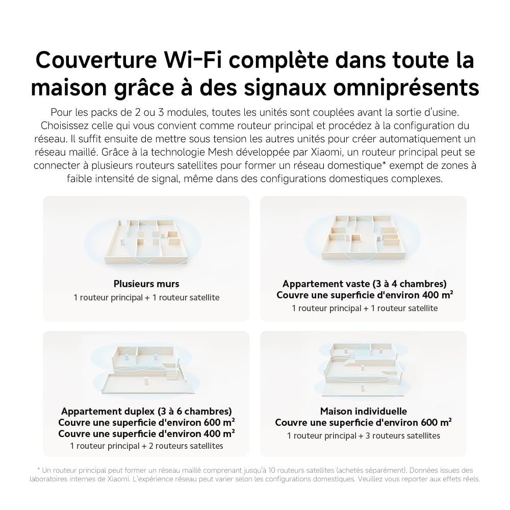 Routeur WiFi6 AX3000 - Port Gigabit, Mesh WiFi, Connexion Stable pour Maison & Bureau