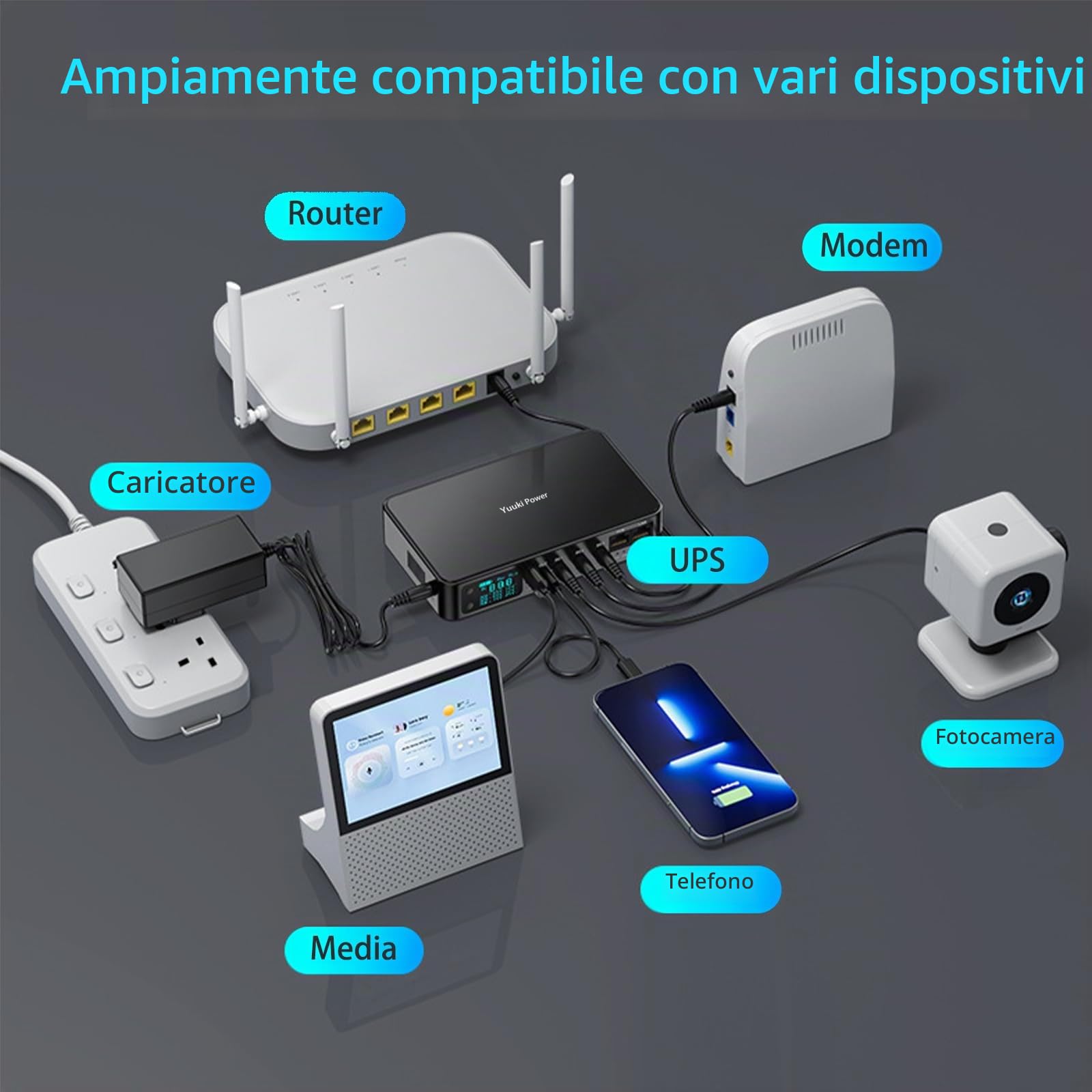 Mini UPS per Modem Router, 10400mAh(38Wh) Gruppo di Continuità 12V/2A, 24V PoE con 5V/3.6A USB