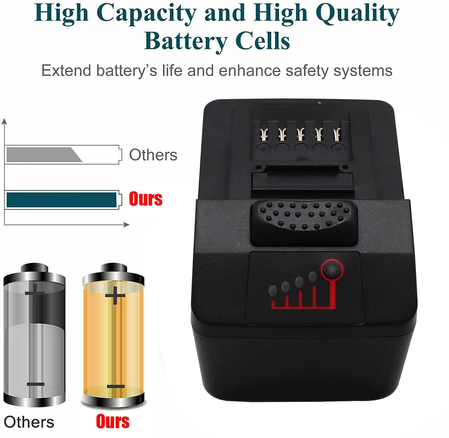 CTB8185 18V 4.0Ah/4000mAh 72Wh Batería de repuesto de iones de litio compatible con Snap on CTB6185 CTB8185 CTB7185 CTB8187 CT7850 CT8810 CDR7850H CTL7850 CTC720