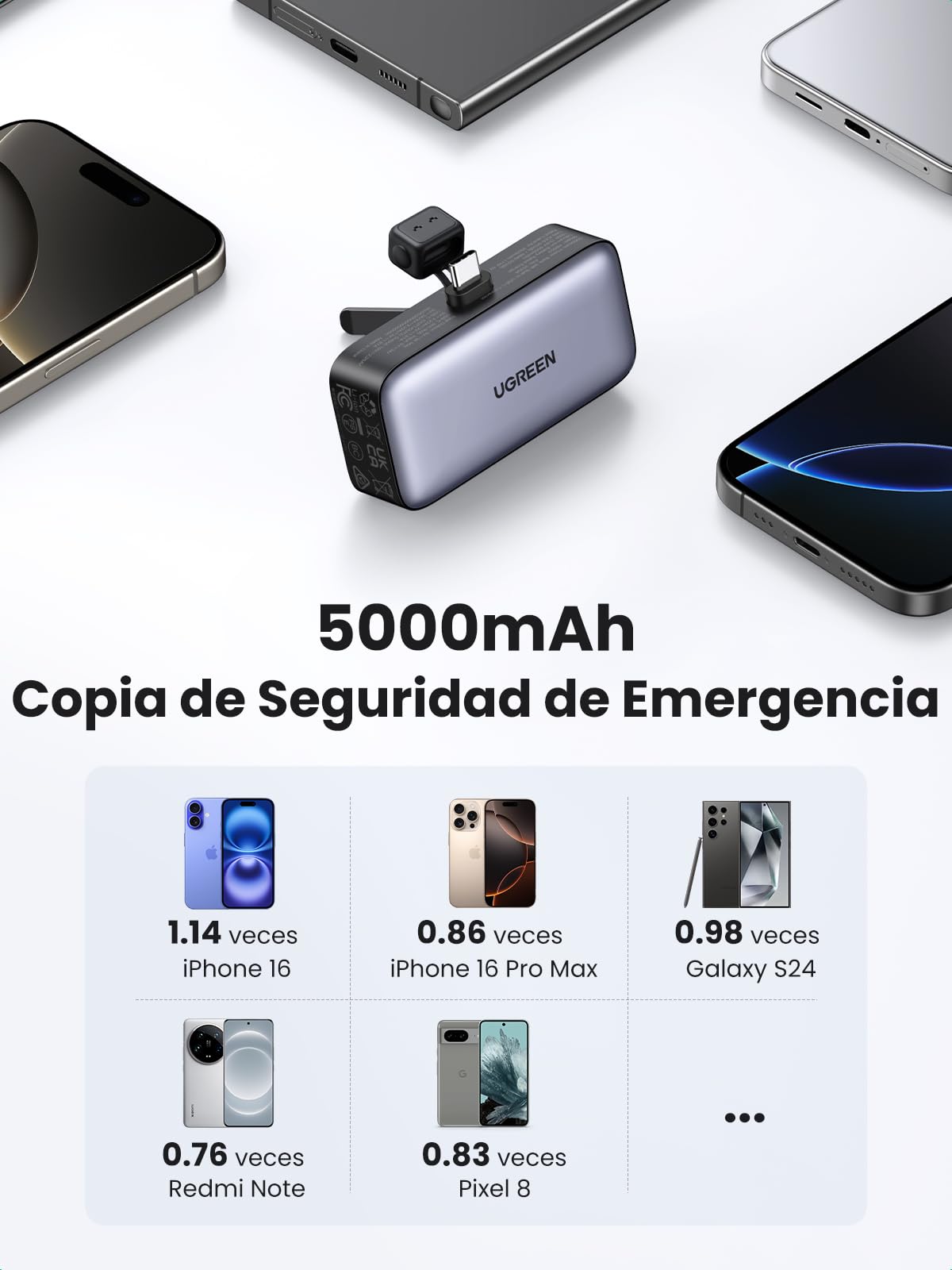 UGREEN USB-C Power Bank 22.5 W Fast Charging - Dettaglio