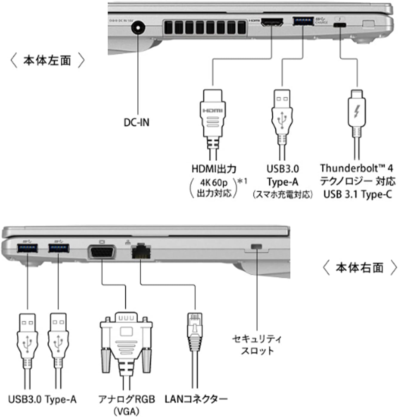 Amazon.co.jp: 【整備済み品】 パナソニック 軽量化 ノートPC レッツ