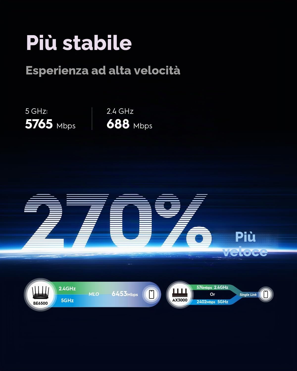 Router Cudy BE6500 WiFi 7 Dual Band Gaming, porta WAN 2,5G, 6500 Mbps, client e server VPN, compatibile con Cudy APP e Mesh, CPU Broadcom quad-core da 2 GHz, WR6500H