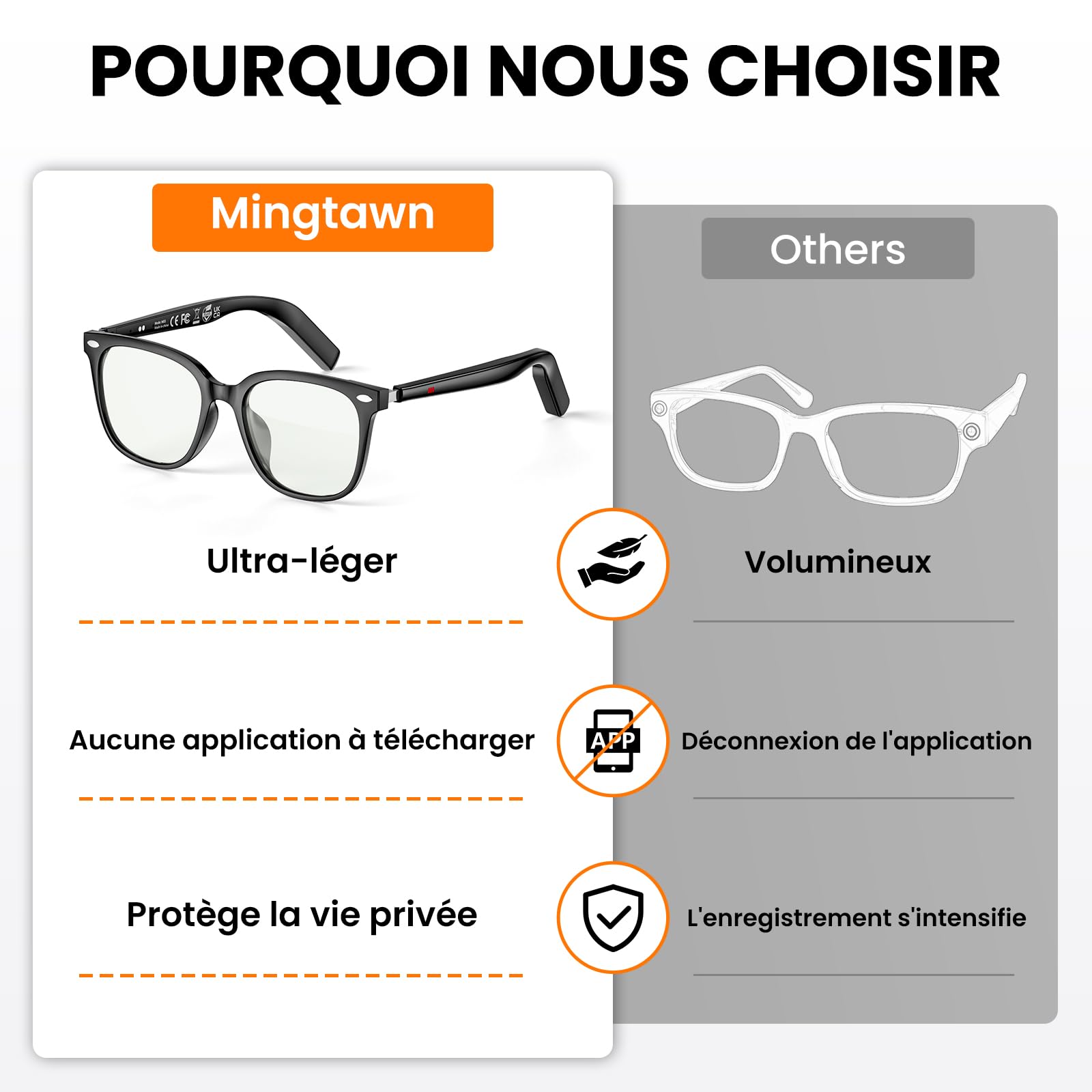 Lunettes intelligentes femmes hommes, 32g légères, téléphonie HD, commande vocale/musicale, lunettes de soleil Bluetooth avec verres photochromiques – idéales pour le quotidien et les voyages (Noir)