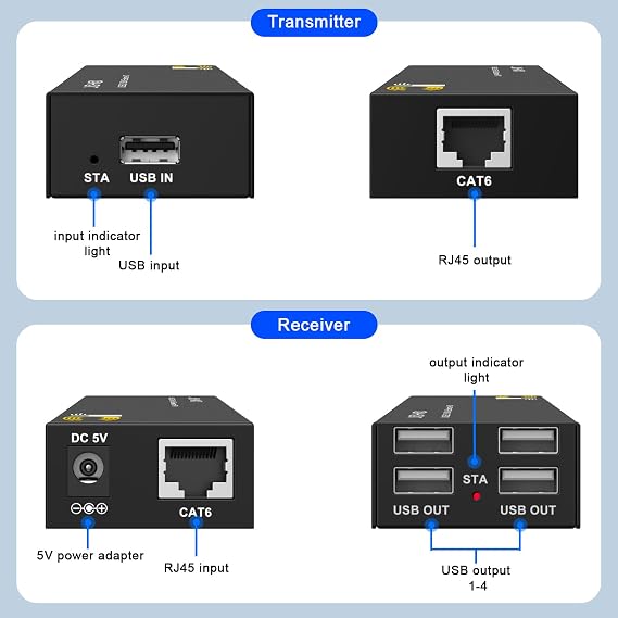 USB Extender Over Cat6/7 165ft for Keyboard/Mouse