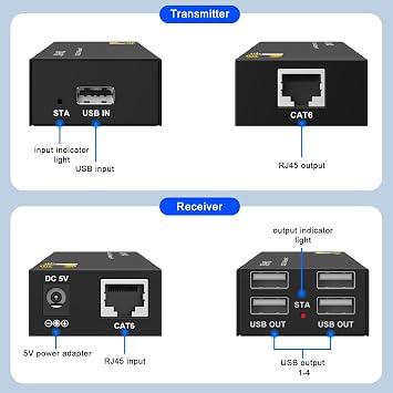USB Extender Over Cat6/7 165ft for Keyboard/Mouse