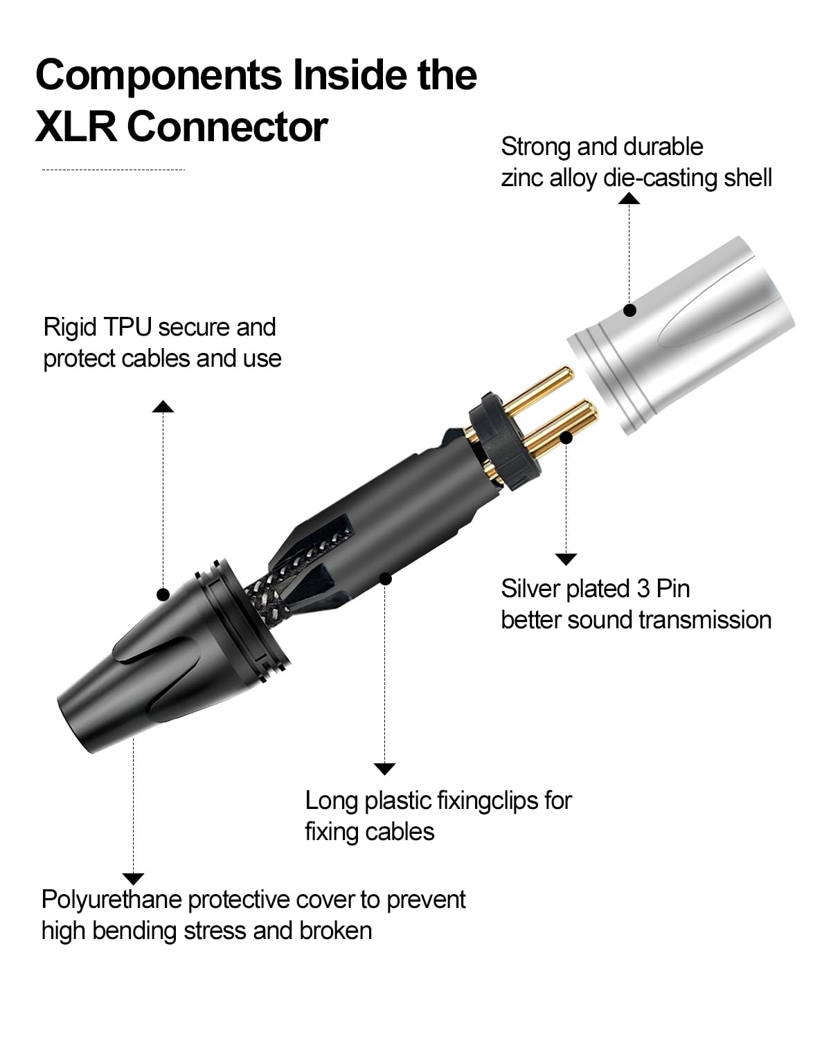 Geflochtene XLR-Kabel, 15,2 m, lange XLR-Kabel, XLR-Stecker auf Buchse, 3-polig, symmetrisch, geschirmt, Audiokabel für Mikrofonmischer, Aufnahmestudio, Podcast, Mikrofon, Lautsprechersysteme,