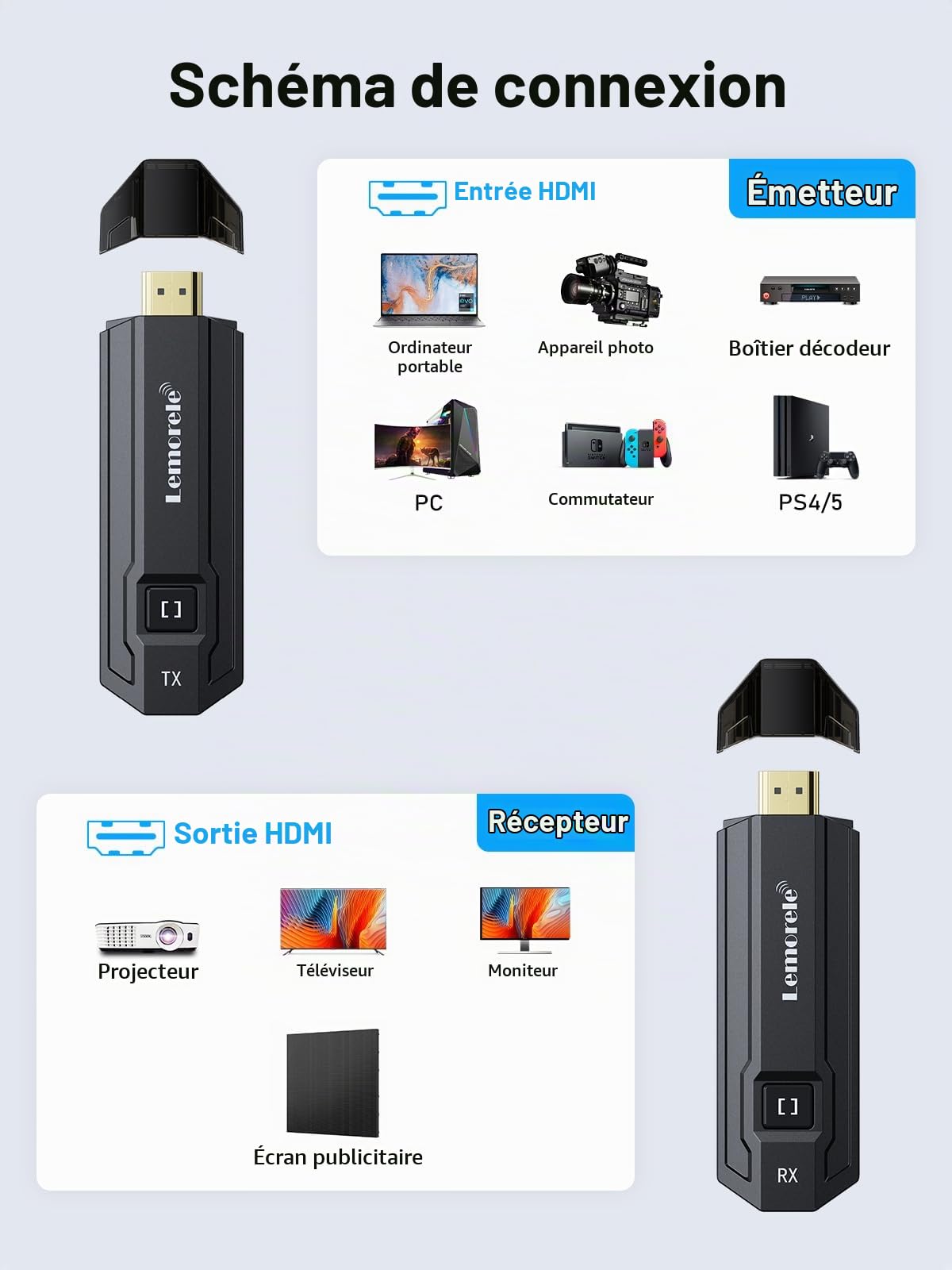 HDMI sans Fil, Lemorele 165 Ft/50M Émetteur et Récepteur HDMI sans Fil 5G Streaming 1080P Vidéo/Audio multimédia Depuis Un Ordinateur Portable, PC, Appareil Photo, Blu-Ray, PS5 vers HDTV/Projecteur