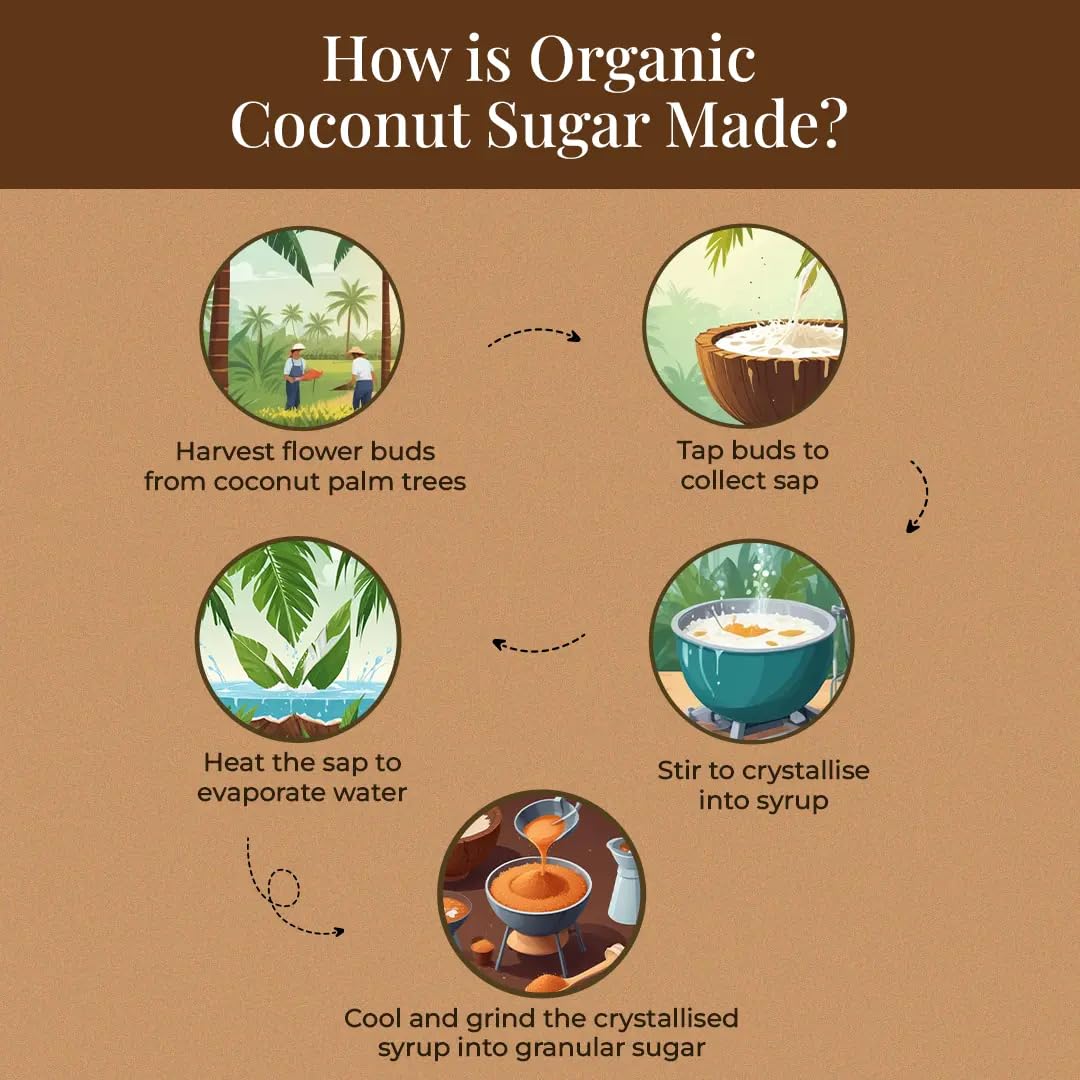 Asmita Organic Farms Coconut Sugar 500g | 100% Natural Sweetener & Sugar Substitute | Organic, Low Glycemic Index | Ideal for Baking, Beverages & Desserts | Healthy Sugar Alternative 4