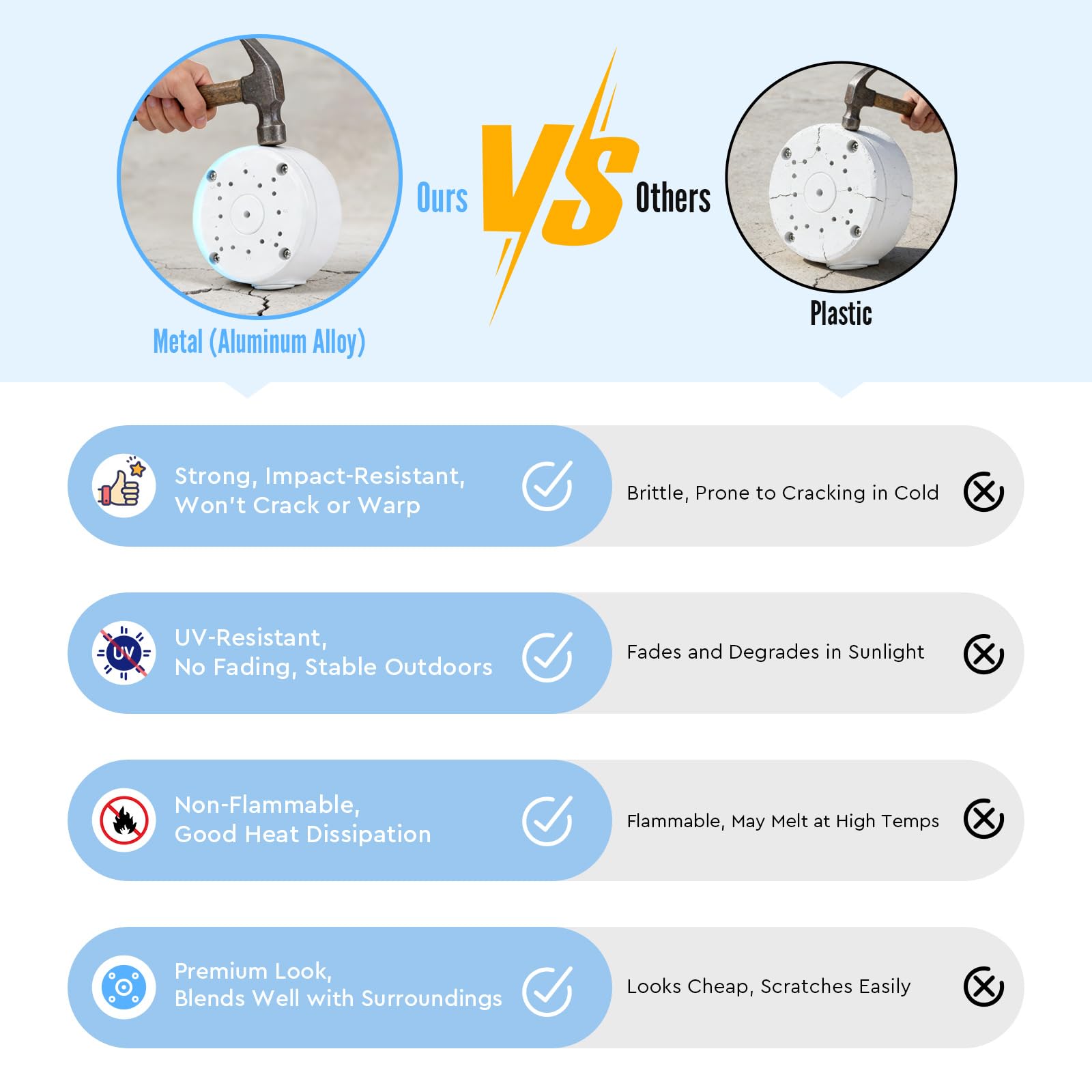 EFUTURETIME 4 Scatole di Giunzione in Alluminio per Telecamera, Universali Scatola di Montaggio da Camera Impermeabile per Bullet e Dome, Scatola Derivazione Nascondere Cavi per Interno Esterno - 5