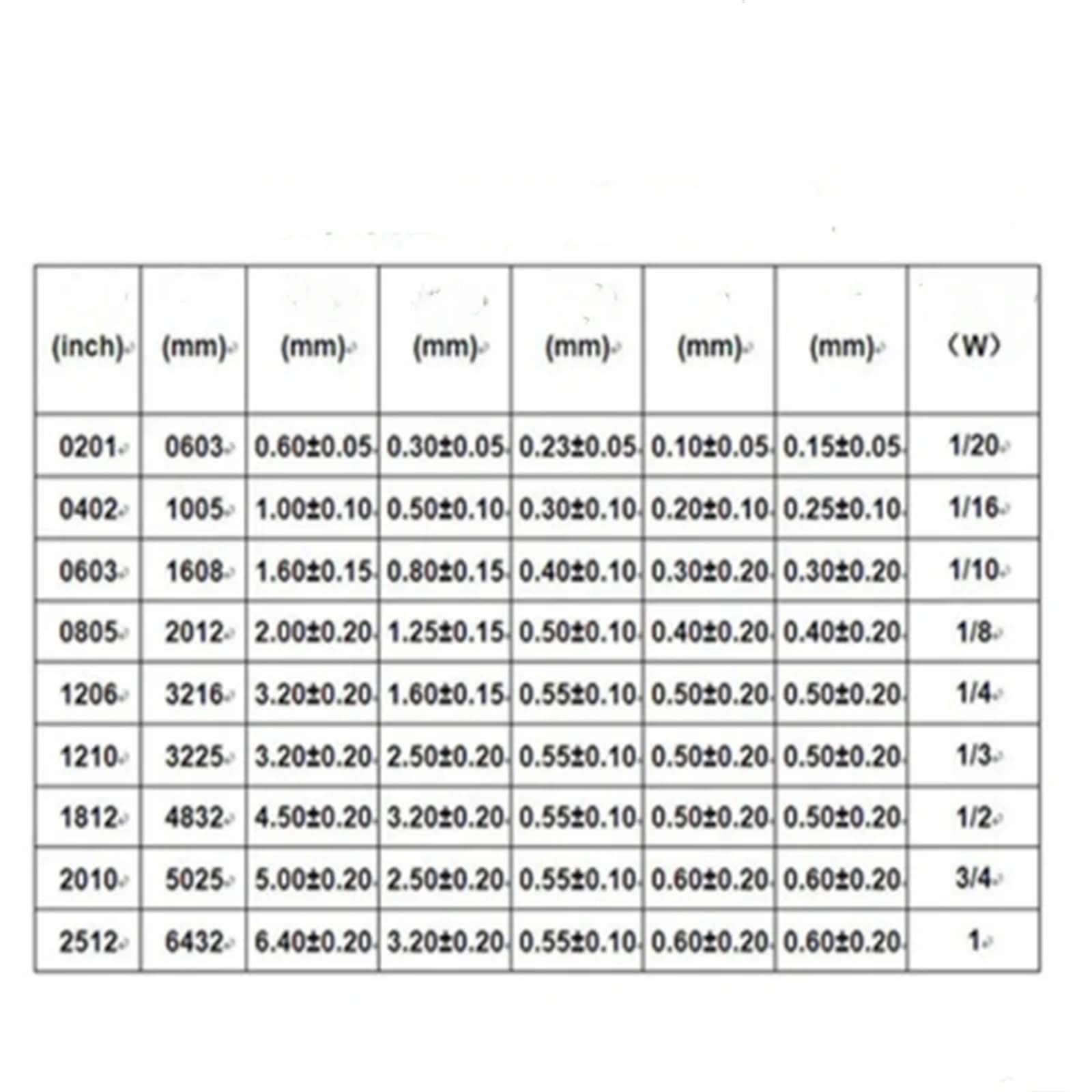ZLTXFDD 5000 sztuk/partia 0201 Rezystor 0R-10M 1/20W 2.2 15 180 200 220 300 470 510 omów 1K 2K 3K 4.7K 10K 100K 200K 1R 10R 100R 220R 330R R 1 m (1) 5K)