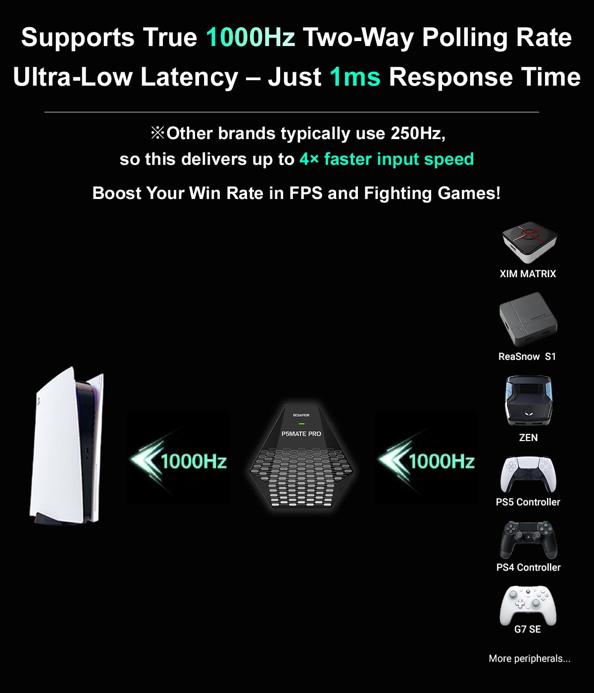 Amazon.com: Besavior Besavior P5Mate Pro Converter Wired