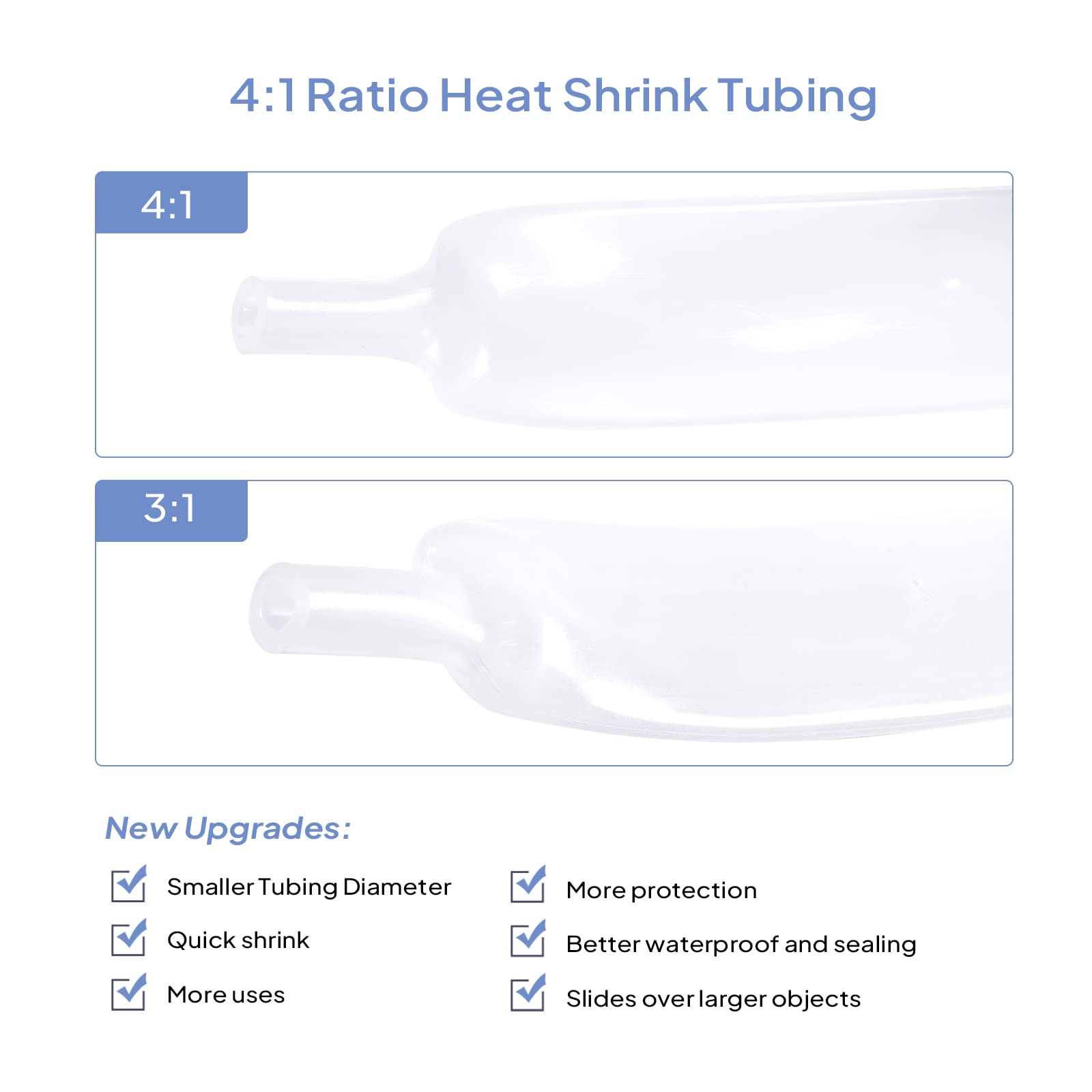 Sonoreboom 4:1 Ratio 5/8 inch - 16 feet Clear Dual Wall with Adhesive Liner Heat Shrink Tubing Seal Waterproof Tubes for Cables Connection and Electrical Protection