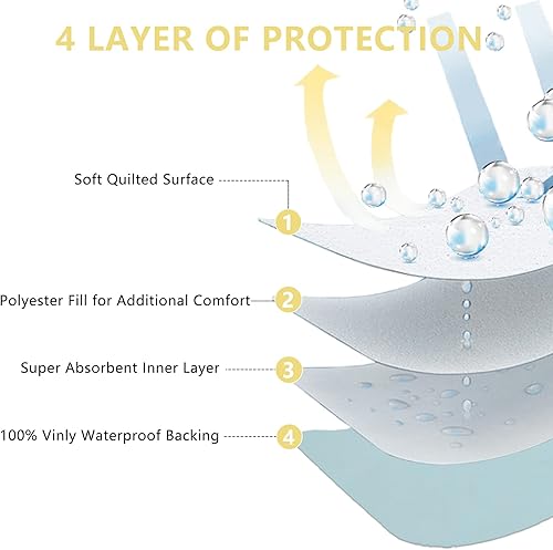 Miniatura 3 de ECONAZOLE Almohadillas de cama para posicionamiento de incontinencia, protector de colchón lavable con 6 asas, almohadillas impermeables