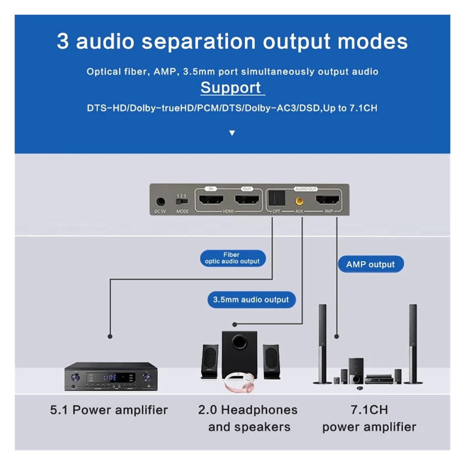 Ekstraktor dźwięku stereo do 5 1 3 5 7 1 4k do 1080 Downscaler 1 wejście 2 wyjścia Adapter rozdzielacza z konwerterem gniazda