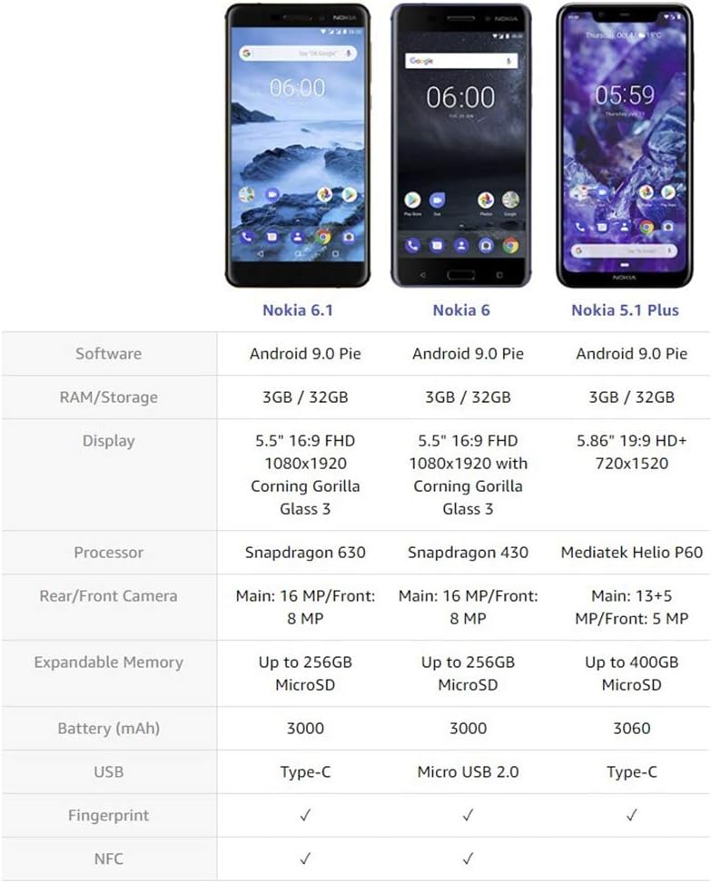 Nokia 6 - 32 GB - Dual Sim Unlocked Smartphone (AT&T/T-Mobile/Metropcs/Cricket/Mint) - Update To Android 9.0 Pie - 5.5" FHD Screen - Blue - U.S. Warranty