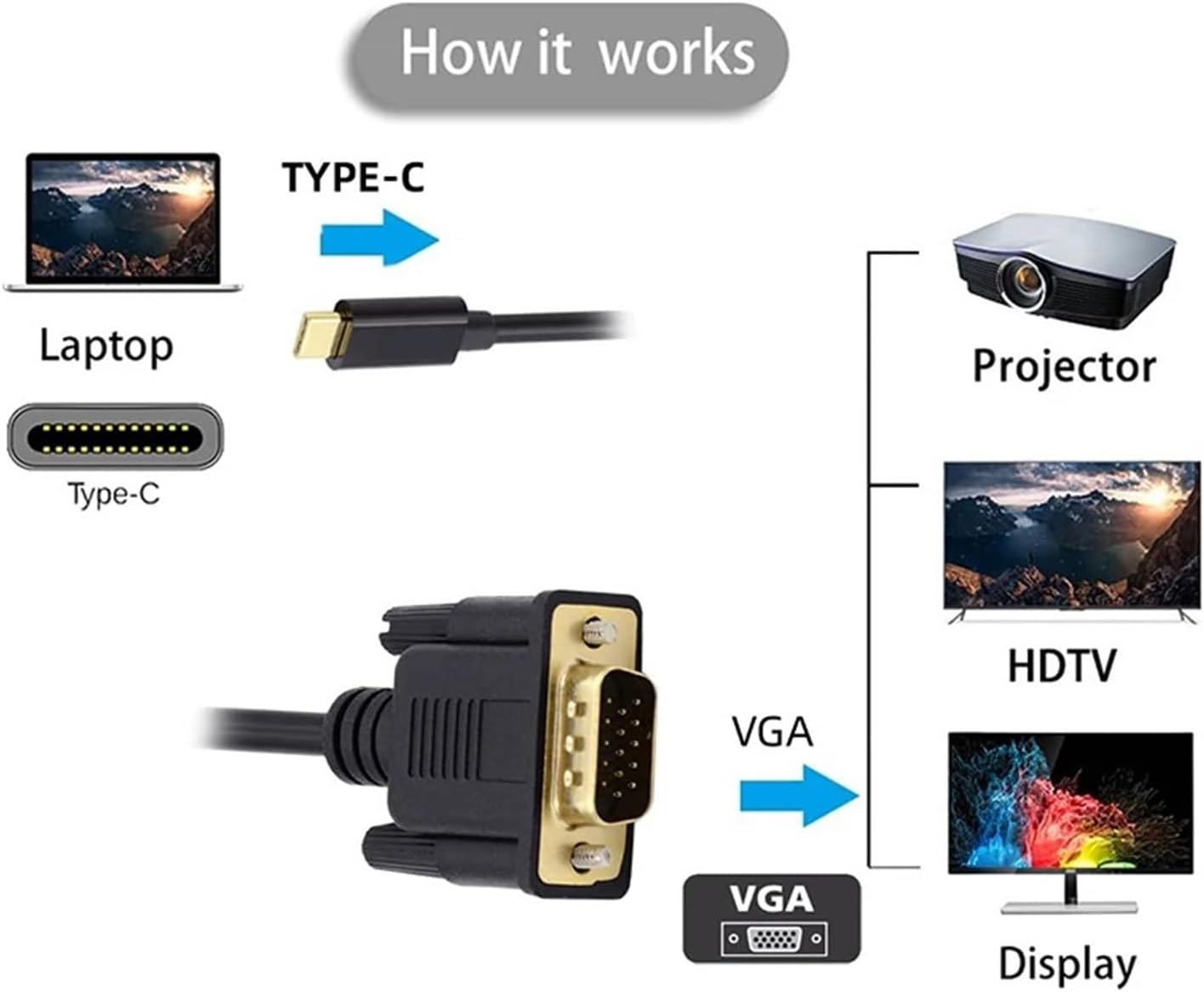 Type-C to VGA Adapter Aluminum Alloy USB 3.1 to Cable 10Gbps HD Screen Cord USB3. for MacBook Projector(Type-C to VGA)