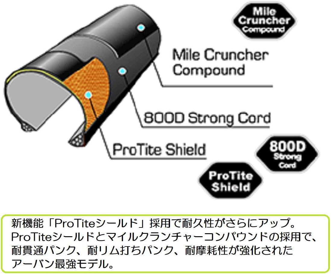 パナレーサー(Panaracer) クリンチャー タイヤ [700&times;23C] リブモ F723PS-RB-B2 ブラック ( クロス