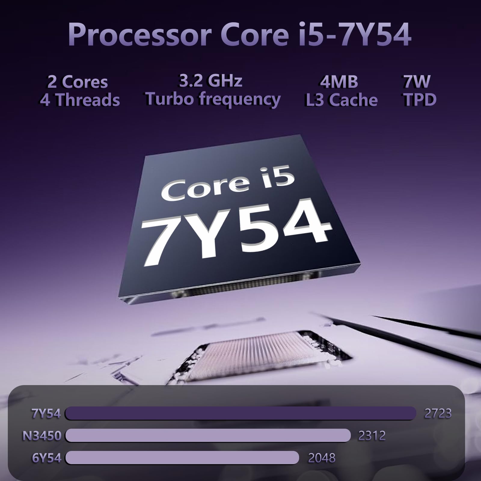 Ordinateur Portable de 15,6 Pouces avec Processeur Core i5 7Y54 (Jusqu'à 3,2 GHz), 16Go RAM et 512Go SSD, Win 11 Pro PC Portable 1920*1080 IPS FHD Écran, Laptop avec clavier rétroéclairé USB3.0 HDMI - 3