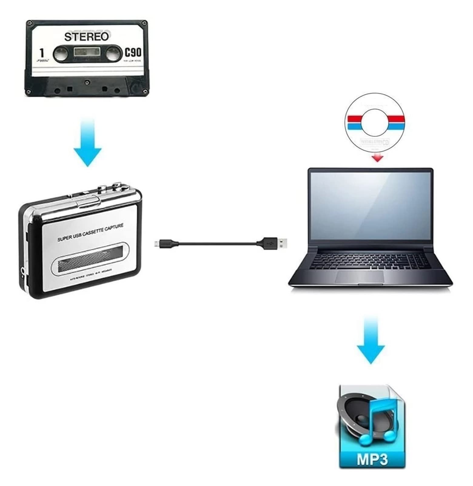 Odtwarzacz kasetowy USB Kaseta na konwerter MP3 Przechwytywanie głosu Odtwarzacz muzyki Magnetofon kasetowy