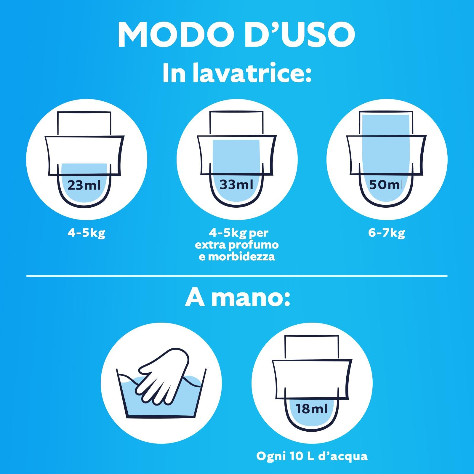 Coccolino Ammorbidente Concentrato Delicato e Soffice, Ipoallergenico e Dermatologicamente Testato, Formato Fino a 336 Lavaggi, 8 Pezzi da 980 ml