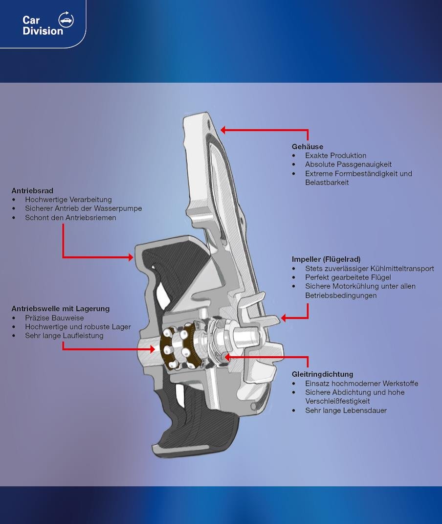 FEBI BILSTEIN Kühlmittelpumpe 26400 - Wasserpumpe Mit Dichtung Für Mercedes E-Klasse
