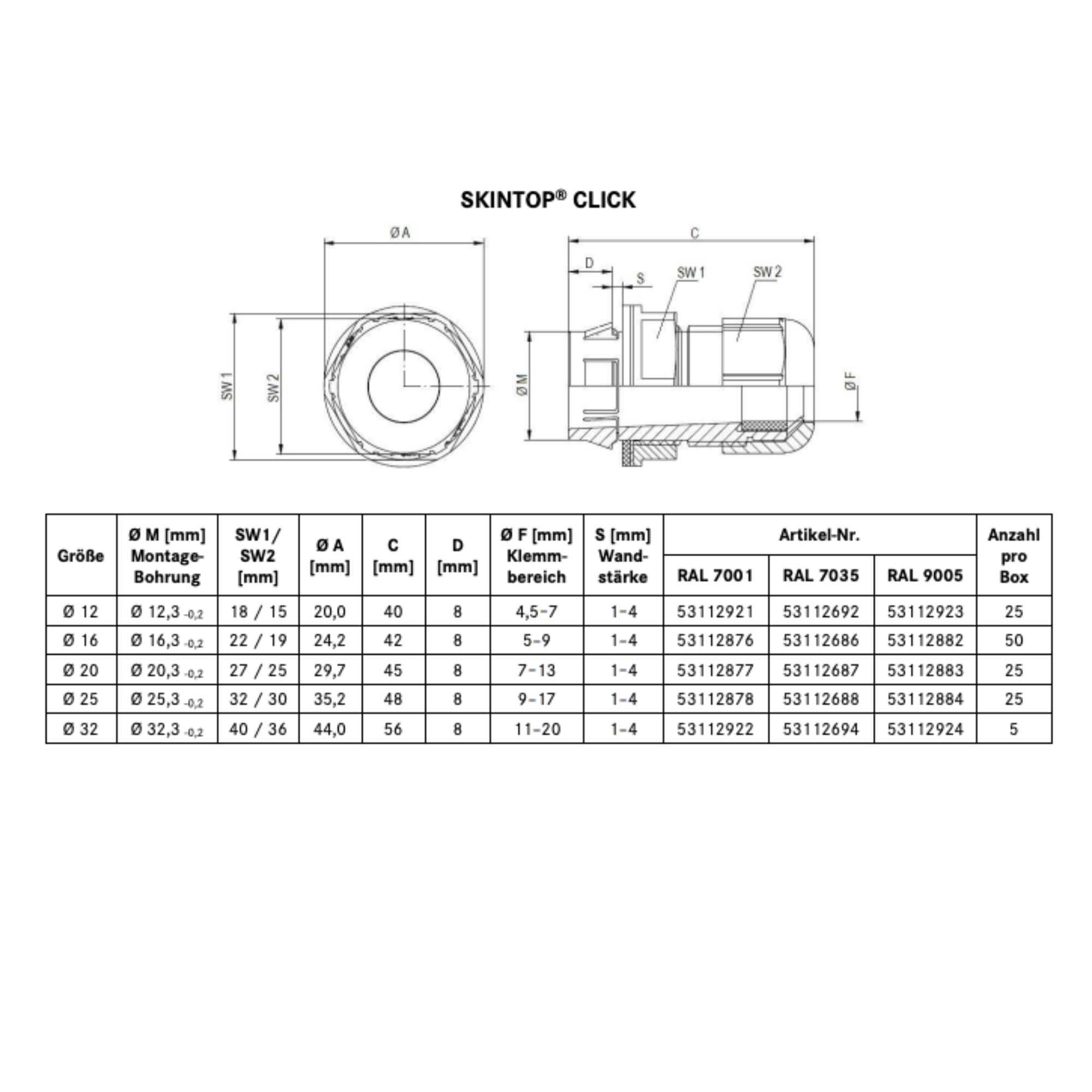 Lapp 53110054 SKINTOP CLICK L-BOXX - Juego de Prensaestopas M12-M32, 132 | Incluye herramienta de desmontaje, proteccion IP68 contra agua y polvo, entrada de cables para cuadros electricos